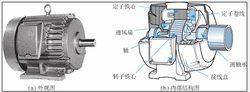 感應電動機的外觀及內部結構