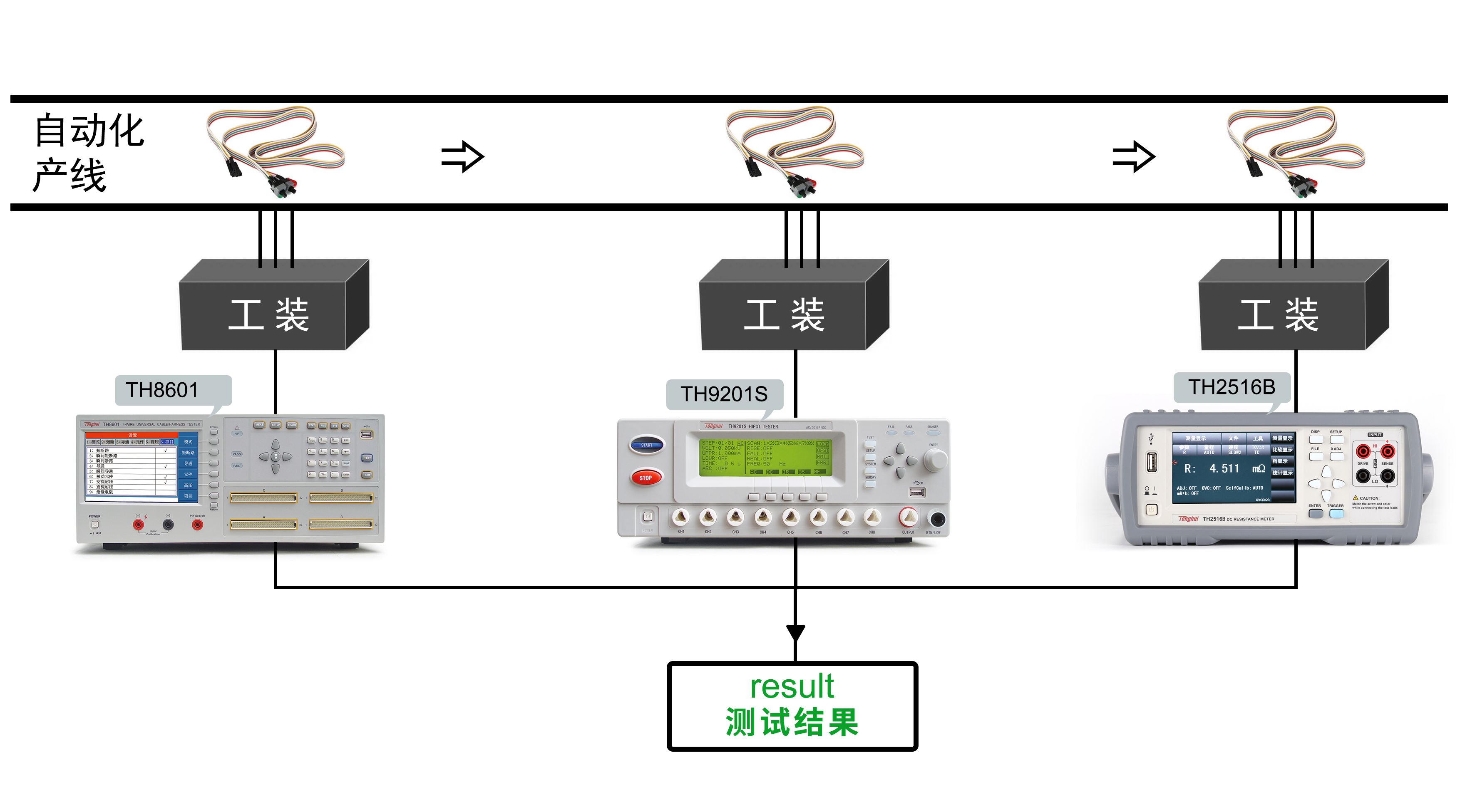 2022.10應(yīng)用案例 新能源汽車線束導(dǎo)通耐壓測(cè)試.jpg